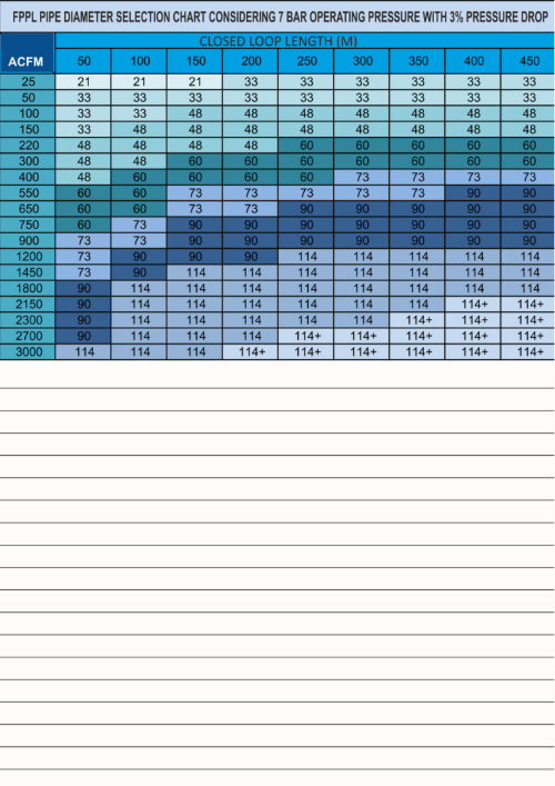Chart displaying different pipe diameters for industrial applications